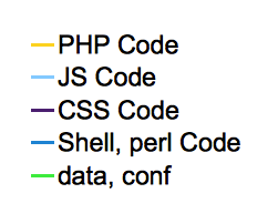 code-1998-2014